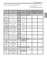 Preview for 102 page of LG DLE3500 series Owner'S Manual