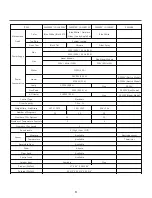 Preview for 5 page of LG DLE3500 series Service Manual