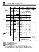 Preview for 14 page of LG DLE3500 series Service Manual