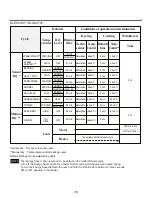 Preview for 15 page of LG DLE3500 series Service Manual