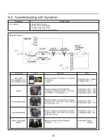 Preview for 26 page of LG DLE3500 series Service Manual