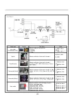 Preview for 29 page of LG DLE3500 series Service Manual