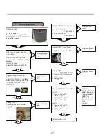 Preview for 31 page of LG DLE3500 series Service Manual