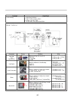 Preview for 32 page of LG DLE3500 series Service Manual