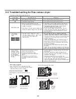 Preview for 35 page of LG DLE3500 series Service Manual