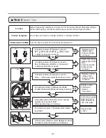 Preview for 41 page of LG DLE3500 series Service Manual