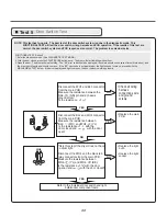 Preview for 43 page of LG DLE3500 series Service Manual