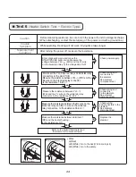 Preview for 44 page of LG DLE3500 series Service Manual