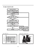 Preview for 48 page of LG DLE3500 series Service Manual