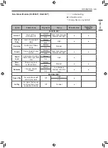 Preview for 35 page of LG DLE3600 Series Owner'S Manual