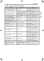 Preview for 117 page of LG DLE3600 Series Owner'S Manual