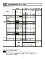 Предварительный просмотр 14 страницы LG DLE3600 Series Service Manual