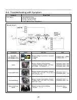 Предварительный просмотр 26 страницы LG DLE3600 Series Service Manual