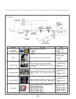 Предварительный просмотр 29 страницы LG DLE3600 Series Service Manual