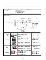 Предварительный просмотр 32 страницы LG DLE3600 Series Service Manual