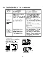 Предварительный просмотр 36 страницы LG DLE3600 Series Service Manual