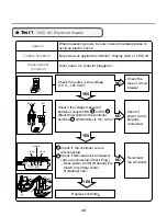 Предварительный просмотр 38 страницы LG DLE3600 Series Service Manual