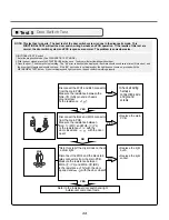 Предварительный просмотр 44 страницы LG DLE3600 Series Service Manual