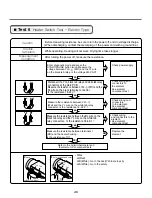 Предварительный просмотр 45 страницы LG DLE3600 Series Service Manual