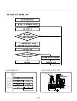 Предварительный просмотр 49 страницы LG DLE3600 Series Service Manual