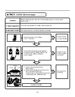 Предварительный просмотр 22 страницы LG DLE3777W Service Manual