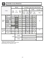 Preview for 10 page of LG DLE4970 Series Service Manual