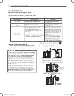 Предварительный просмотр 66 страницы LG DLE5070W Owner'S Manual