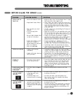 Предварительный просмотр 31 страницы LG DLE5955S User'S Manual & Installation Instructions