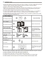 Предварительный просмотр 46 страницы LG DLE7000 Series Owner'S Manual