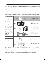 Preview for 47 page of LG DLE7100 Series Owner'S Manual