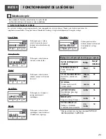 Preview for 52 page of LG DLE8377CM Owner'S Manual