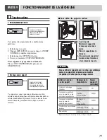 Preview for 54 page of LG DLE8377CM Owner'S Manual