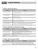 Preview for 60 page of LG DLE8377CM Owner'S Manual