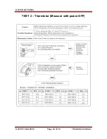 Предварительный просмотр 25 страницы LG DLE9577 Training Manual