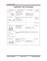 Предварительный просмотр 32 страницы LG DLE9577 Training Manual