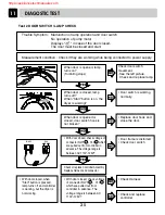 Preview for 26 page of LG DLEC855R Service Manual