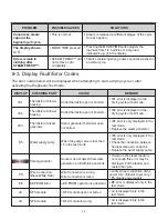 Preview for 22 page of LG DLEX 3570 Series Service Manual