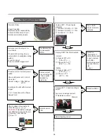 Preview for 26 page of LG DLEX 3570 Series Service Manual