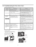 Preview for 34 page of LG DLEX 3570 Series Service Manual