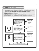 Preview for 42 page of LG DLEX 3570 Series Service Manual