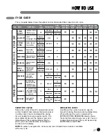 Preview for 27 page of LG DLEX0001 User'S Manual & Installation Instructions