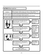 Предварительный просмотр 33 страницы LG DLEX0001TM Service Manual