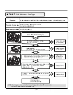 Предварительный просмотр 35 страницы LG DLEX0001TM Service Manual