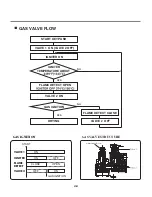 Предварительный просмотр 39 страницы LG DLEX0001TM Service Manual