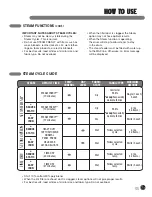 Предварительный просмотр 35 страницы LG DLEX0001TM User'S Manual & Installation Instructions