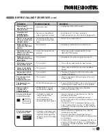 Предварительный просмотр 39 страницы LG DLEX0001TM User'S Manual & Installation Instructions