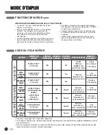 Предварительный просмотр 128 страницы LG DLEX0001TM User'S Manual & Installation Instructions