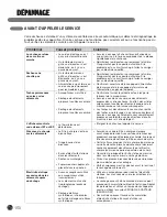 Предварительный просмотр 130 страницы LG DLEX0001TM User'S Manual & Installation Instructions