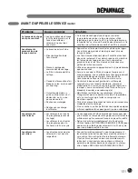 Предварительный просмотр 131 страницы LG DLEX0001TM User'S Manual & Installation Instructions