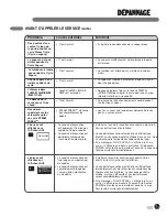 Предварительный просмотр 133 страницы LG DLEX0001TM User'S Manual & Installation Instructions